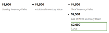 Calculate your COGS