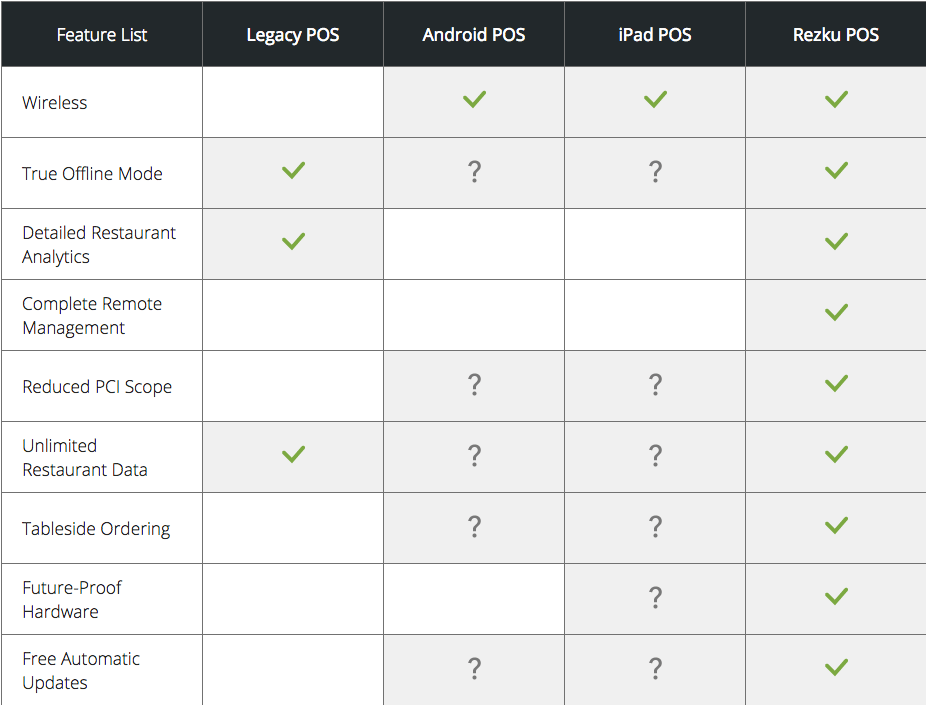 Choose The Right Point of Sale Rezku