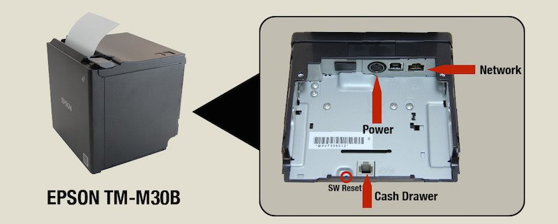 TM-M30B PORTS